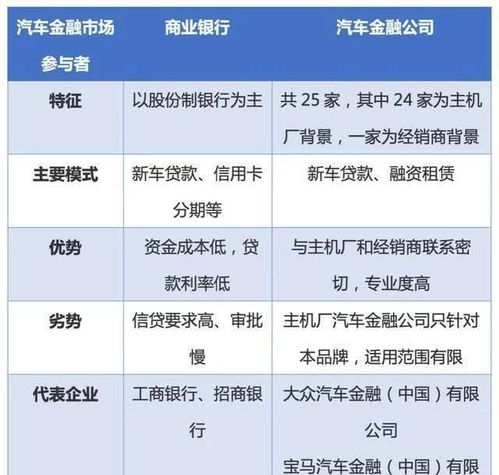 汽车商贷利息多少